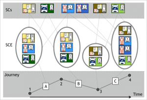 TemporalCompositionOfSCs1